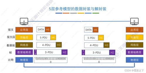 計(jì)算機(jī)網(wǎng)絡(luò)學(xué)習(xí)（一） 計(jì)算機(jī)網(wǎng)絡(luò)體系結(jié)構(gòu)與計(jì)算機(jī)系統(tǒng)服務(wù)