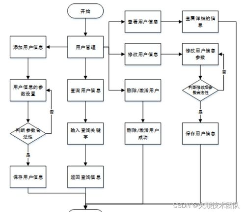 基于SpringBoot的市場(chǎng)攤位管理系統(tǒng)設(shè)計(jì)與實(shí)現(xiàn)